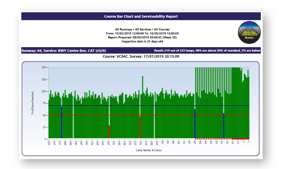 New-Course-Bar-Chart